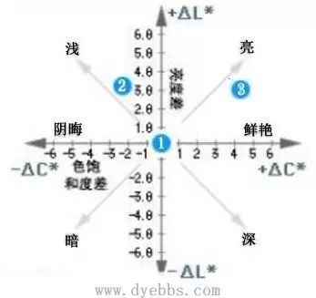 涂層機,定型機,地毯機,地毯背膠機,靜電植絨機