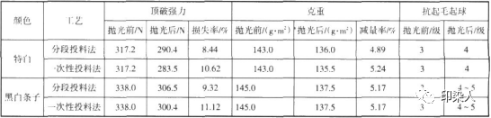 定型機,涂層機,地毯機,地毯背膠機,靜電植絨機