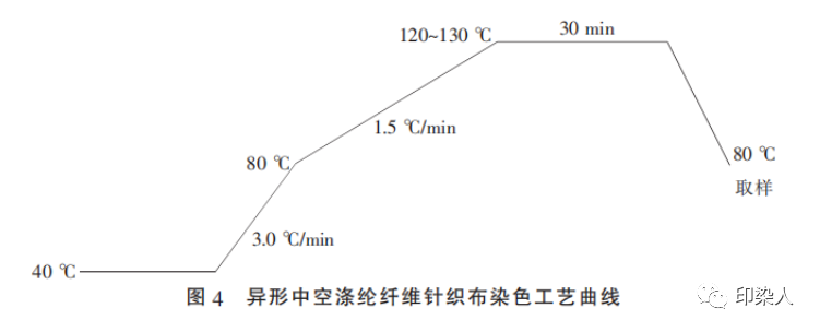 定型機,涂層機,地毯機,地毯背膠機,靜電植絨機