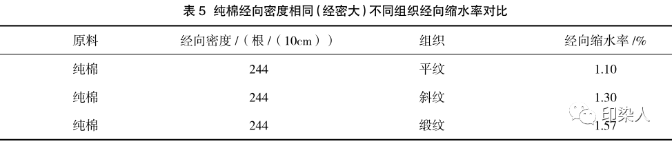 定型機,涂層機,地毯機,地毯背膠機,靜電植絨機