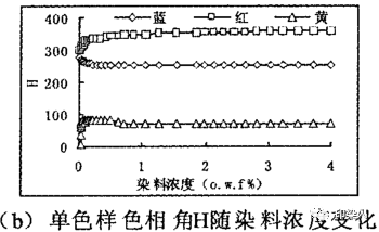 定型機(jī),涂層機(jī),地毯機(jī),地毯背膠機(jī),靜電植絨機(jī)