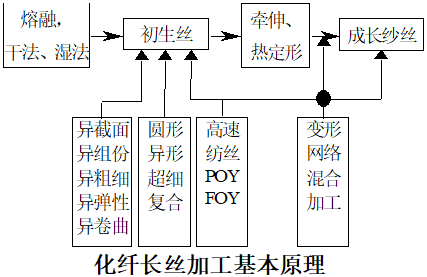 定型機,涂層機,地毯機,地毯背膠機,靜電植絨機