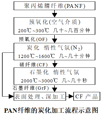 定型機,涂層機,地毯機,地毯背膠機,靜電植絨機