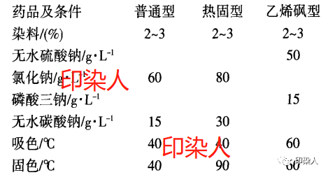 定型機,涂層機,地毯機,地毯背膠機,靜電植絨機