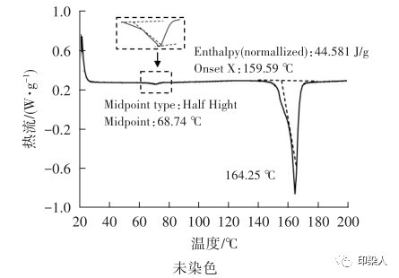 定型機(jī),涂層機(jī),地毯機(jī),地毯背膠機(jī),靜電植絨機(jī)