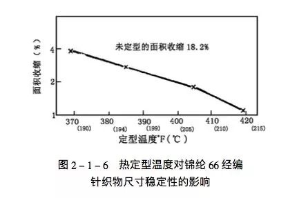 定型機(jī),涂層機(jī),地毯機(jī),地毯背膠機(jī),靜電植絨機(jī)