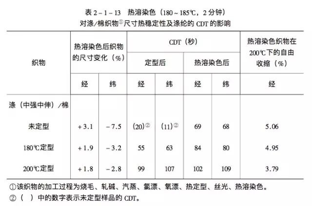 定型機(jī),涂層機(jī),地毯機(jī),地毯背膠機(jī),靜電植絨機(jī)