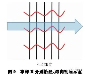 定型機,涂層機,地毯機,地毯背膠機,靜電植絨機