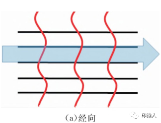 定型機,涂層機,地毯機,地毯背膠機,靜電植絨機