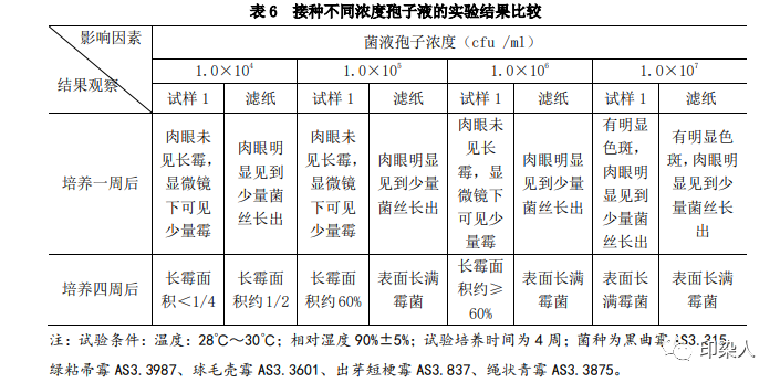 定型機,涂層機,地毯機,地毯背膠機,靜電植絨機