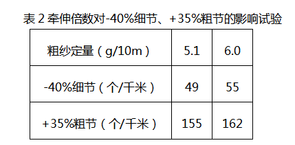 定型機,涂層機,地毯機,地毯背膠機,靜電植絨機