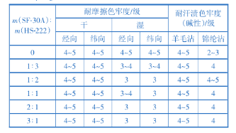 定型機,涂層機,地毯機,地毯背膠機,靜電植絨機