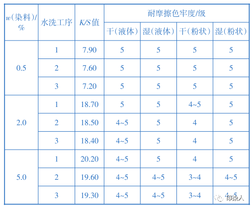 定型機,涂層機,地毯機,地毯背膠機,靜電植絨機