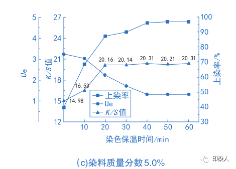 定型機,涂層機,地毯機,地毯背膠機,靜電植絨機