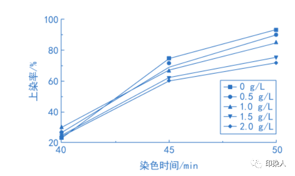 定型機,涂層機,地毯機,地毯背膠機,靜電植絨機