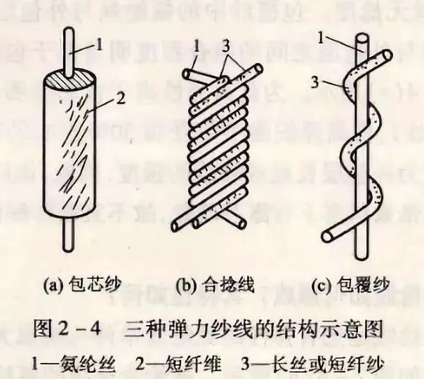 定型機,涂層機,地毯機,地毯背膠機,靜電植絨機