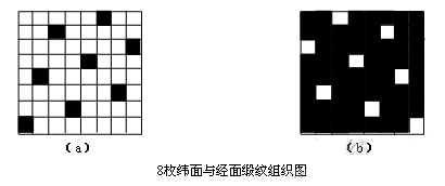 定型機,涂層機,地毯機,地毯背膠機,靜電植絨機