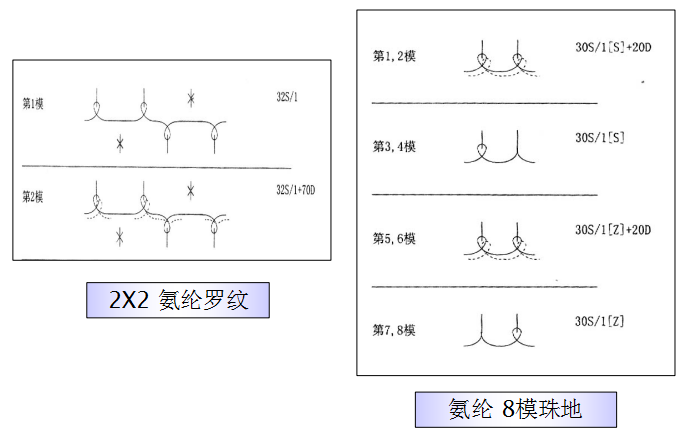 定型機,涂層機,地毯機,地毯背膠機,靜電植絨機