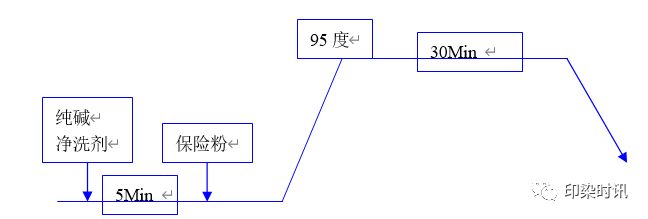 定型機,涂層機,地毯機,地毯背膠機,靜電植絨機