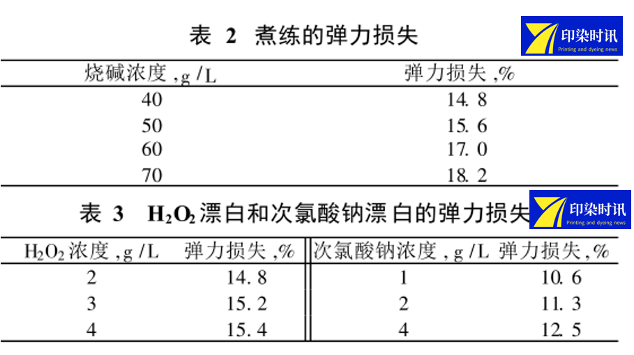 定型機,涂層機,地毯機,地毯背膠機,靜電植絨機