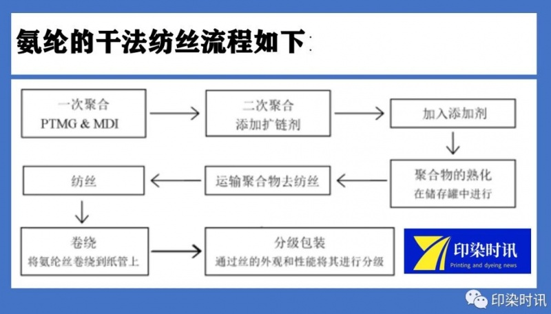 定型機,涂層機,地毯機,地毯背膠機,靜電植絨機