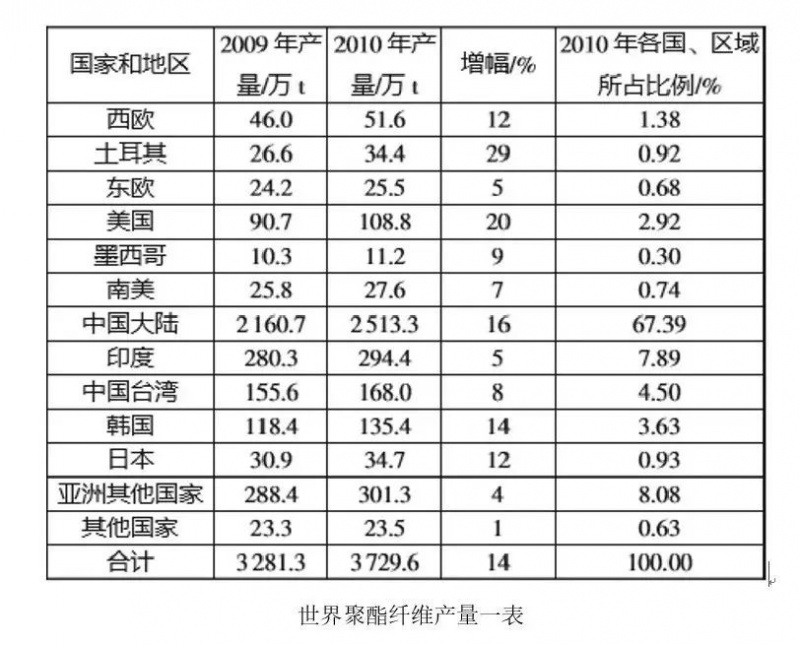 定型機,涂層機,地毯機,地毯背膠機,靜電植絨機