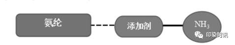 定型機,涂層機,地毯機,地毯背膠機,靜電植絨機