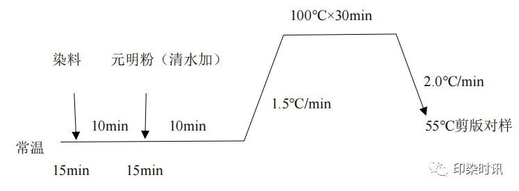 定型機(jī),涂層機(jī),地毯機(jī),地毯背膠機(jī),靜電植絨機(jī)