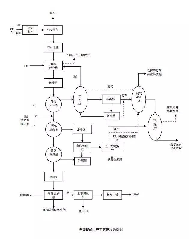 定型機(jī),涂層機(jī),地毯機(jī),地毯背膠機(jī),靜電植絨機(jī)