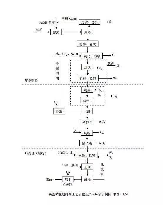 定型機(jī),涂層機(jī),地毯機(jī),地毯背膠機(jī),靜電植絨機(jī)